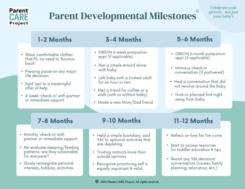 Parent Developmental Milestones