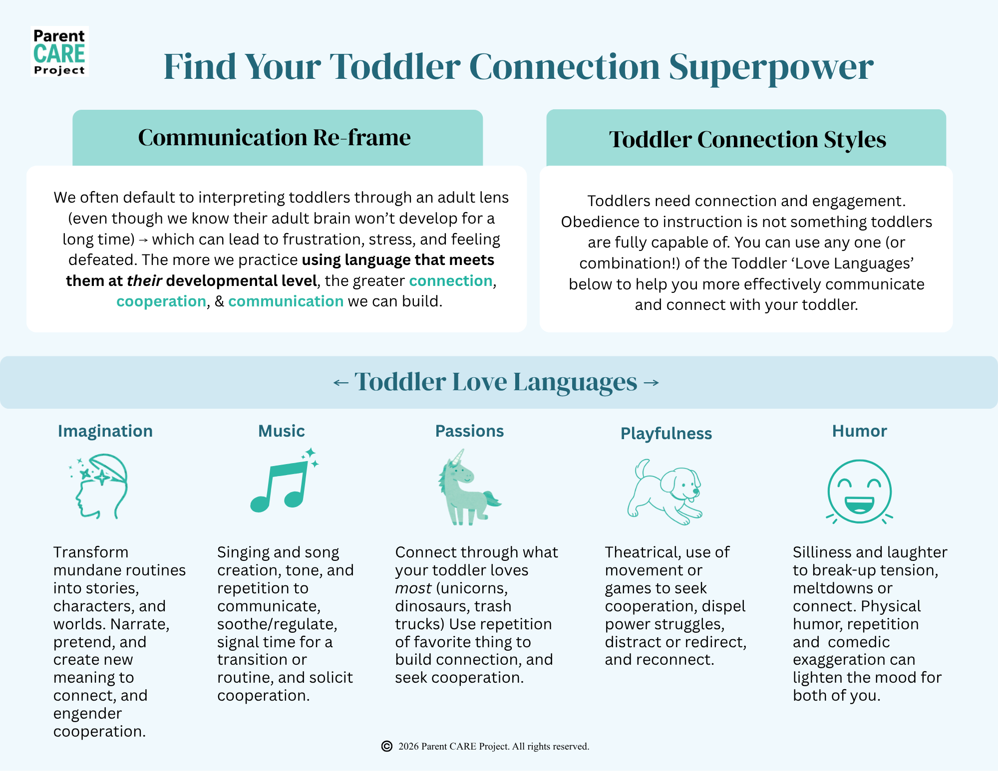 Toddler Communication