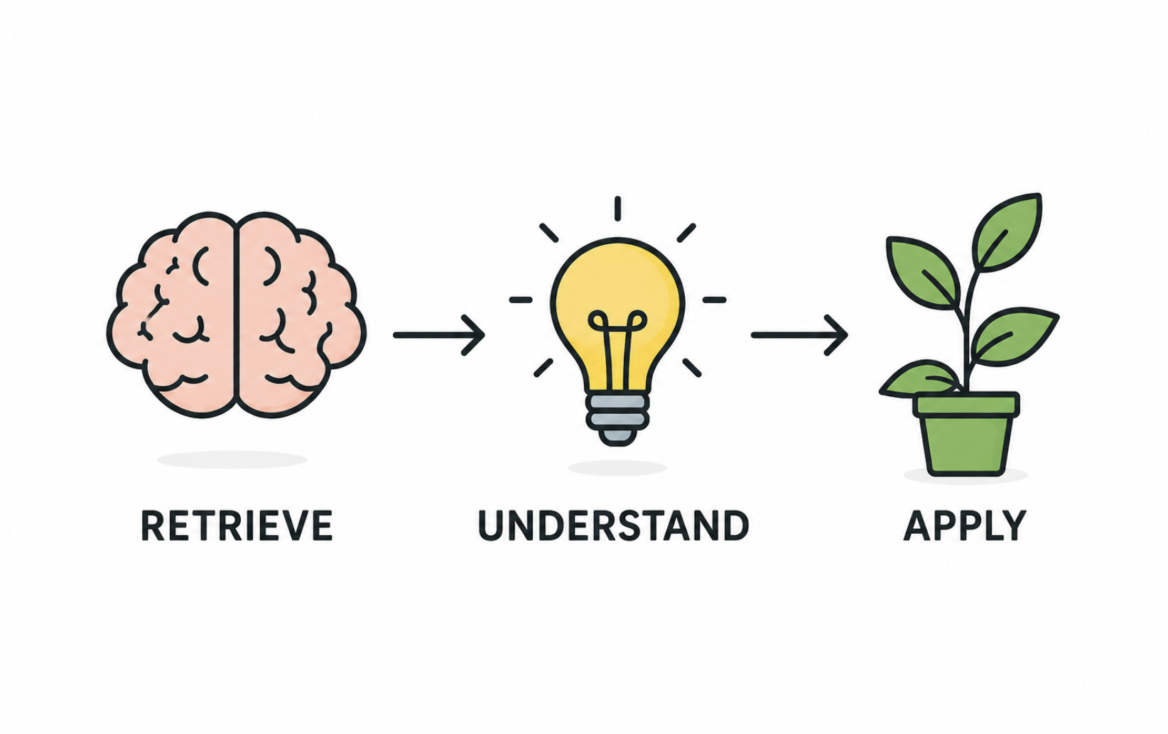 Why Retrieval Practice Helps Students Learn Mathematics