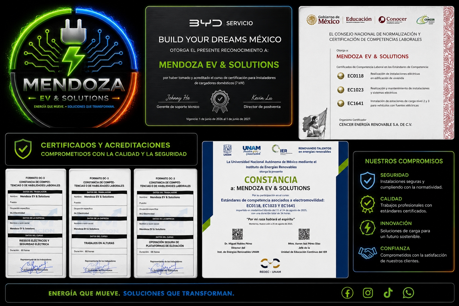 Certificado y reconocimiento de Mendoza EV & Solutions por cursos de instalación y mantenimiento eléctrico, con logos de instituciones educativas, certificaciones, y compromiso con seguridad, calidad, innovación y confianza.