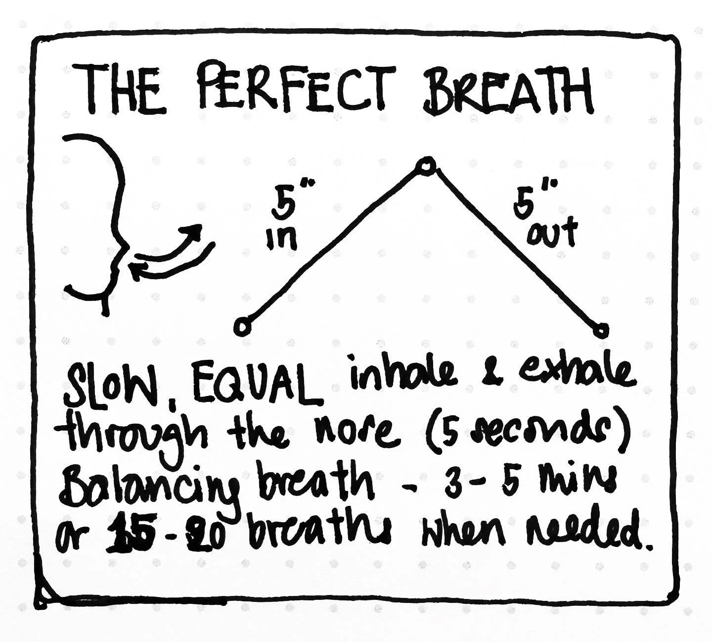 Having visual reminders can be a useful prompt for daily practices, or of readily available tool to deal with what comes up throughout the day. 

These were the first sketches drawn up following a request for post-it reminder to put in the office :) 