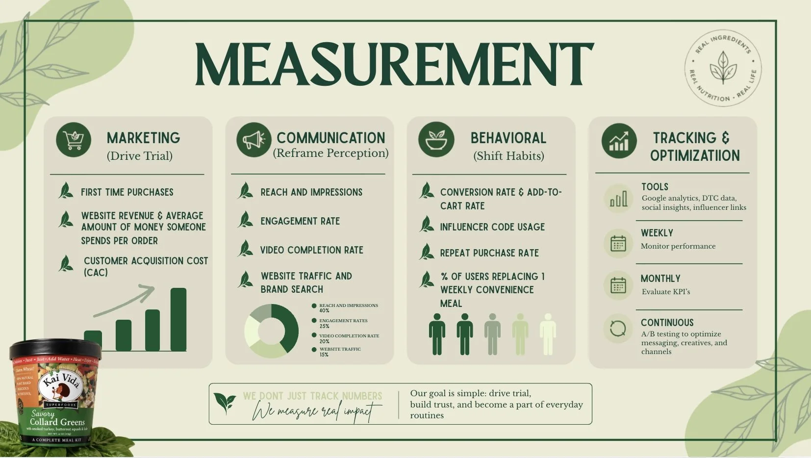 Campaign KPIs