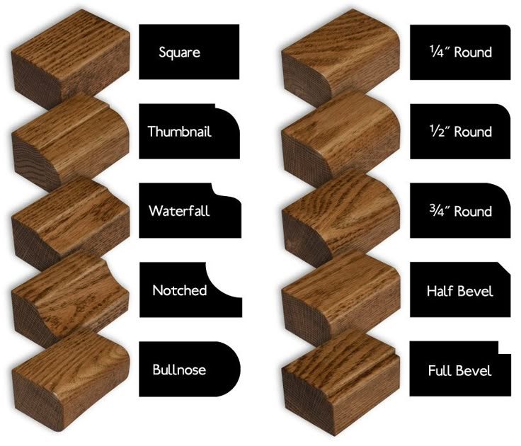 Diagram showing different types of wood block cuts and their labels: Square, Thumbnail, Waterfall, Notched, Bullnose on the left, and ¼" Round, ½" Round, ¾" Round, Half Bevel, Full Bevel on the right.
