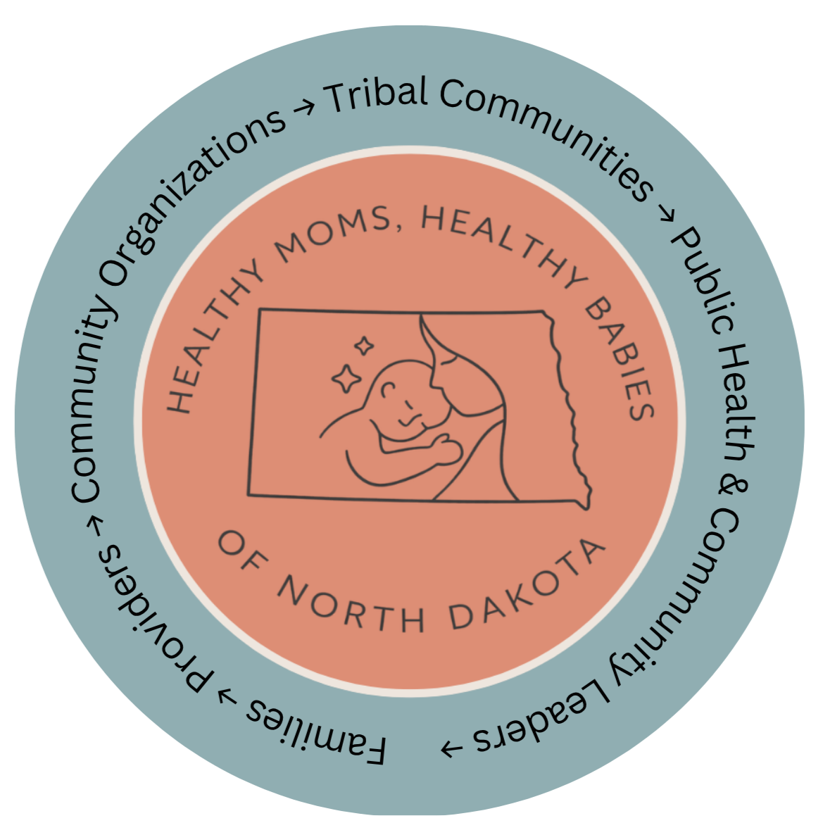 Seal with a circular design featuring an inner orange ring and outer light blue ring. The inner ring displays a line drawing of a smiling baby being held, with stars and a moon above. Text in the inner ring reads 'Healthy Moms, Healthy Babies of North Dakota.' The outer ring contains phrases about community organizations, tribal communities, public health, and families.
