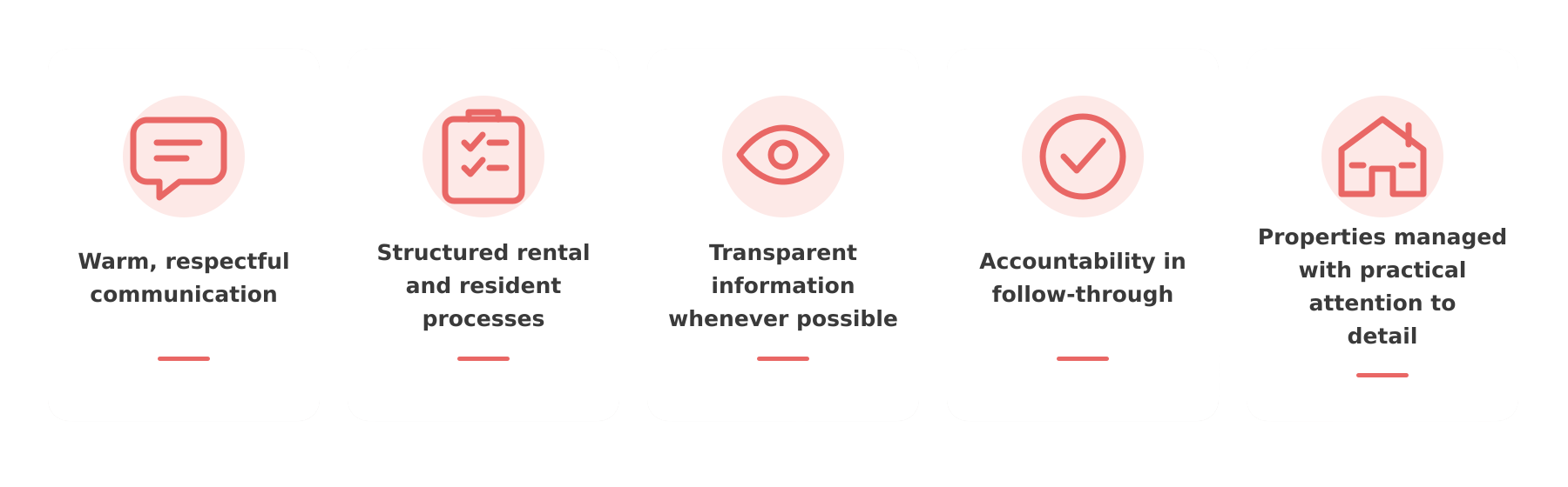 Five icons with corresponding text highlights: 1. Speech bubble icon with 'Warm, respectful communication'. 2. Clipboard with checkmarks icon with 'Structured rental and resident processes'. 3. Eye icon with 'Transparent information whenever possible'. 4. Checkmark icon with 'Accountability in follow-through'. 5. House icon with 'Properties managed with practical attention to detail'.
