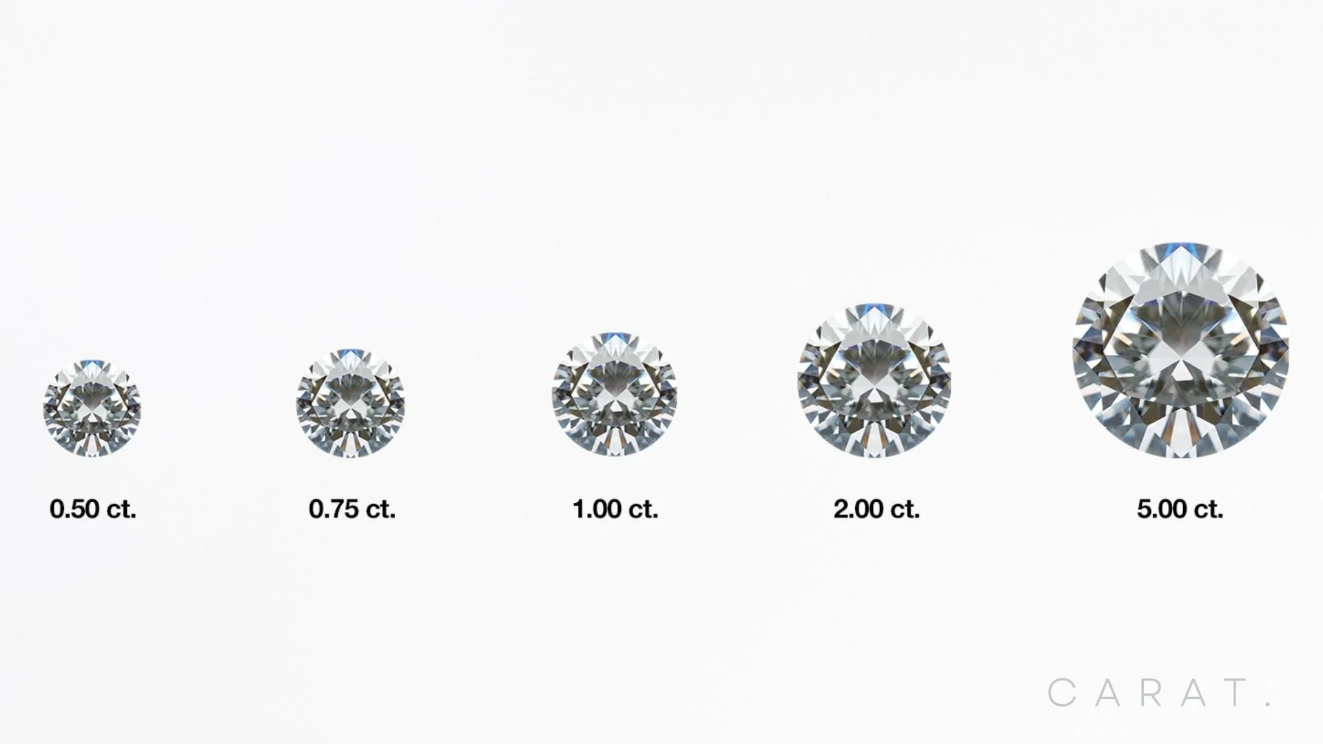 Progressively larger round diamonds labeled with their carat weights: 0.50 ct., 0.75 ct., 1.00 ct., 2.00 ct., and 5.00 ct.