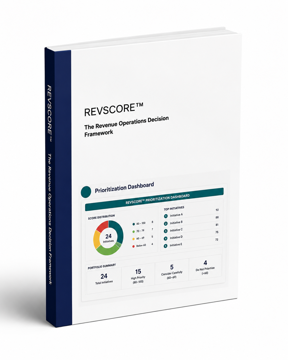 RevScore™ - The Revenue Operations Decision Framework
