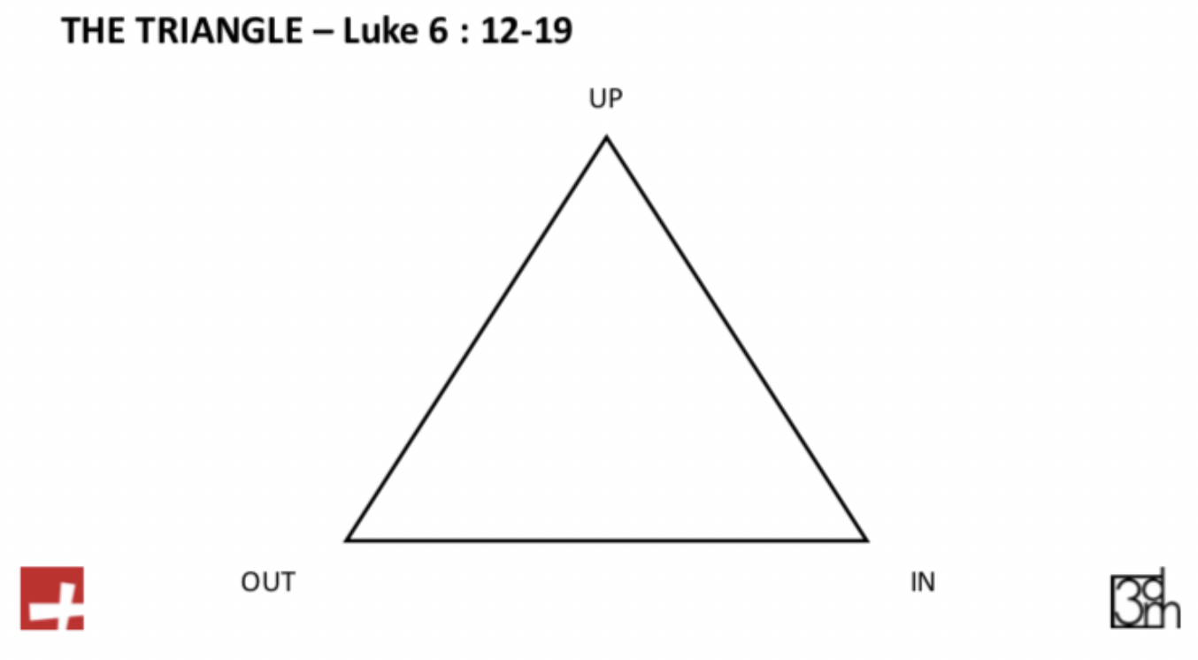 The Triangle.png