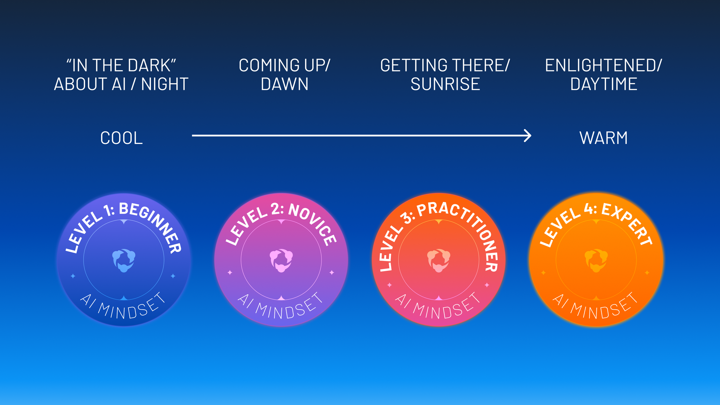 AI-Mindset-badges-1.png