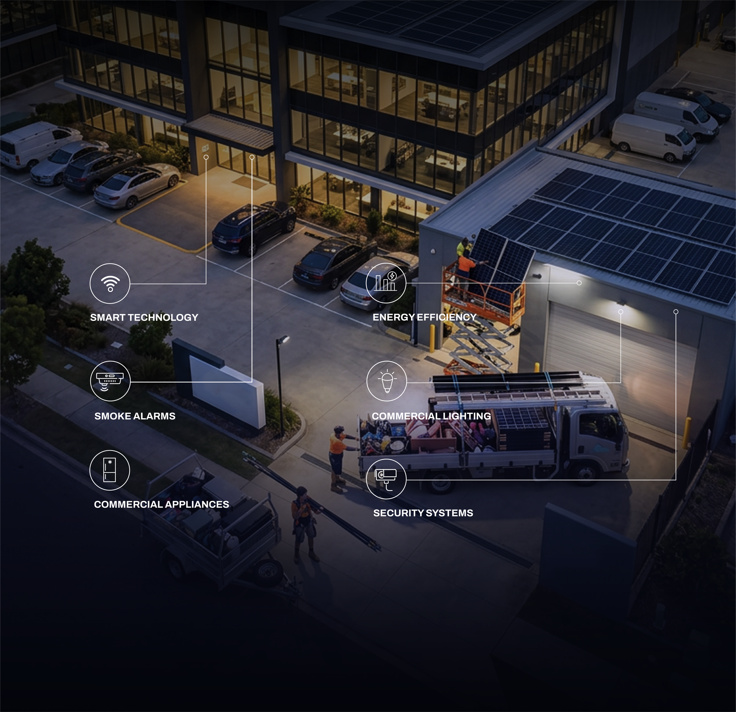 An aerial view of a modern office building with parking lot, solar panels on the rooftops, and workers installing solar panels on a smaller roof. Overlay icons and labels include smart technology, energy efficiency, smoke alarms, commercial appliances, security systems, and commercial lighting.