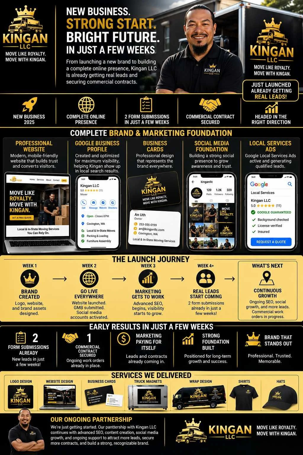 Kingan LLC moving company case study highlighting website design, Google visibility, local SEO, branding, lead generation, and early business growth.