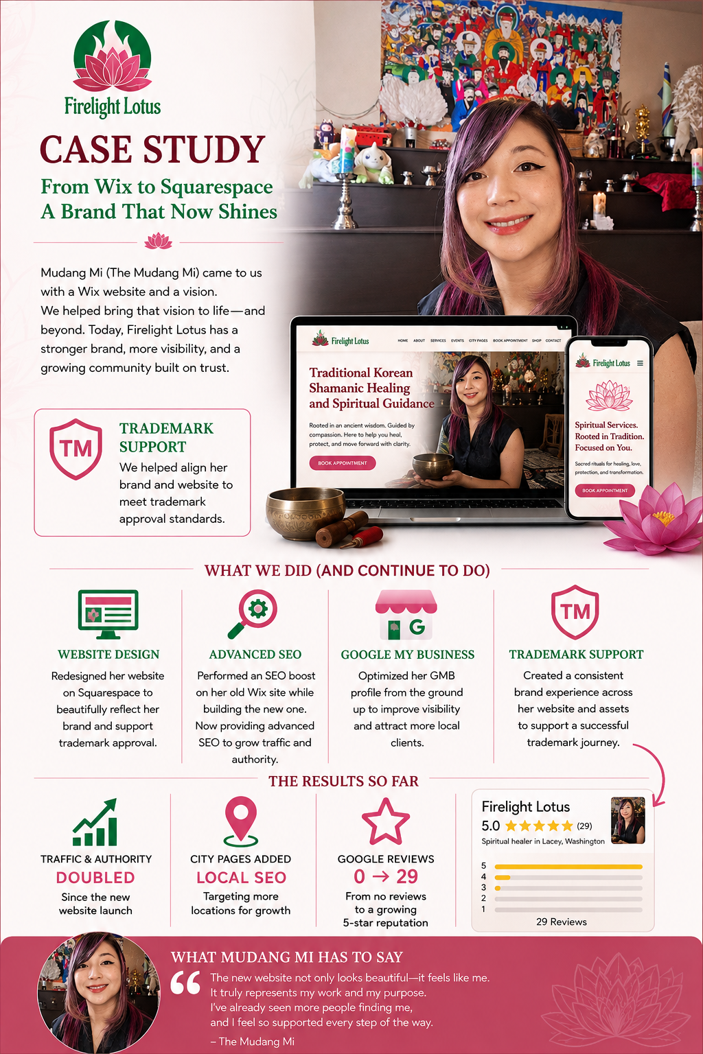Firelight Lotus case study showcasing Squarespace website design, Advanced SEO, Google Business Profile optimization, trademark support, and digital marketing growth in Lacey, Washington.