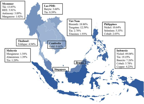 Map of Southeast Asia showing countries with labels indicating the most common mineral resources and their percentage contributions, including Myanmar, Lao PDR, Vietnam, Philippines, Indonesia, Cambodia, Thailand, Malaysia, Singapore, and Brunei.