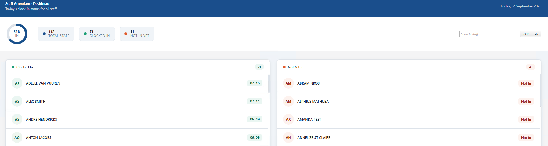 The Staff attendance dashboard in Saspac