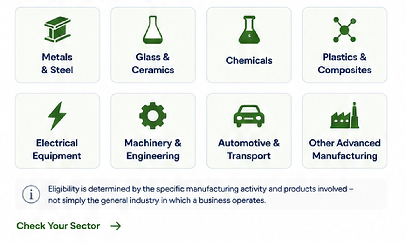 Icons representing manufacturing sectors: Metals & Steel, Glass & Ceramics, Chemicals, Plastics & Composites, Electrical Equipment, Machinery & Engineering, Automotive & Transport, Other Advanced Manufacturing. Text indicates eligibility depends on specific activity and products, with a prompt to check your sector.
