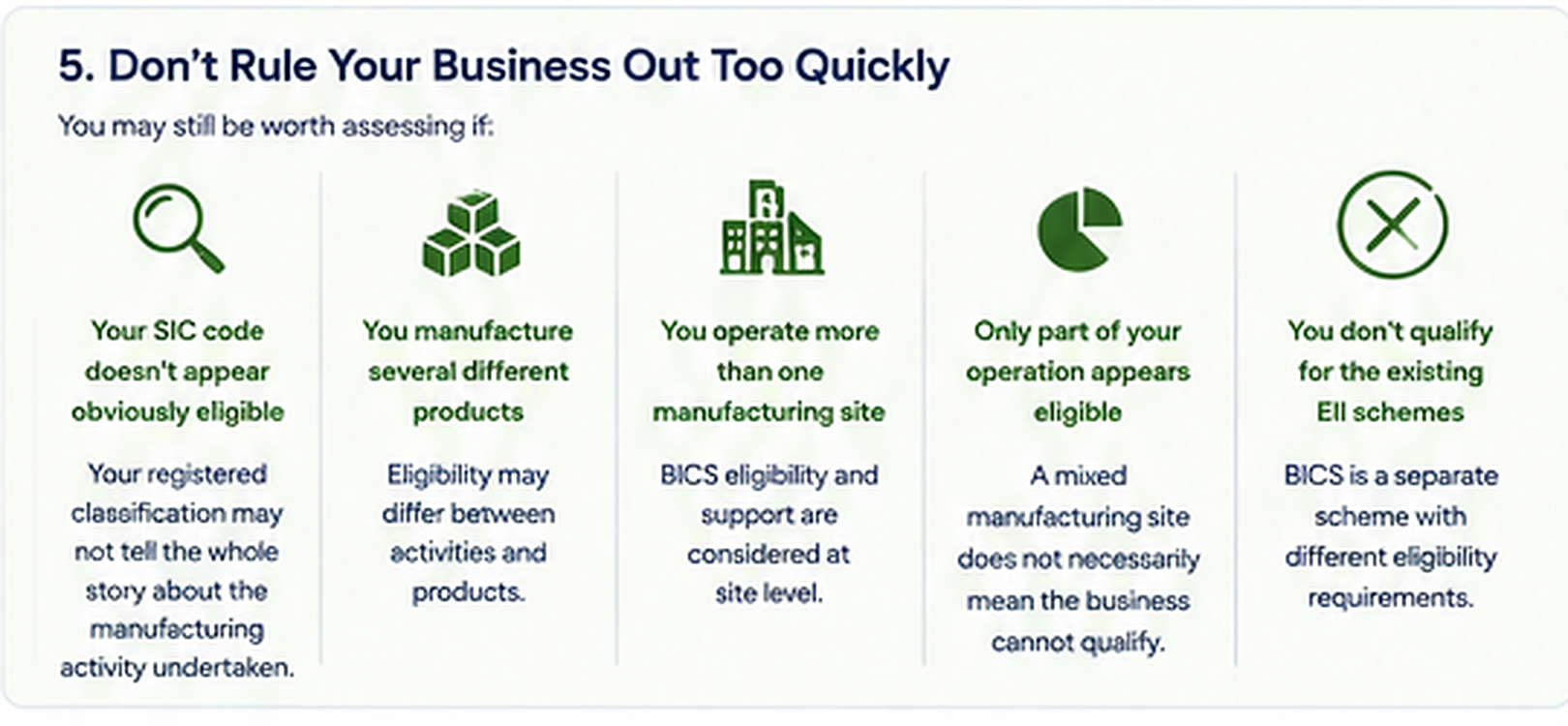 Image of a checklist titled "Don’t Rule Your Business Out Too Quickly" listing criteria for assessing eligibility, including icons for magnifying glass, product blocks, buildings, pie chart, and cross mark, with explanatory text for each criterion.