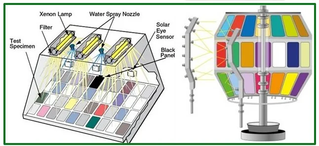 Xenon arc weathering test chamber for accelerated light and moisture exposure in Malaysia