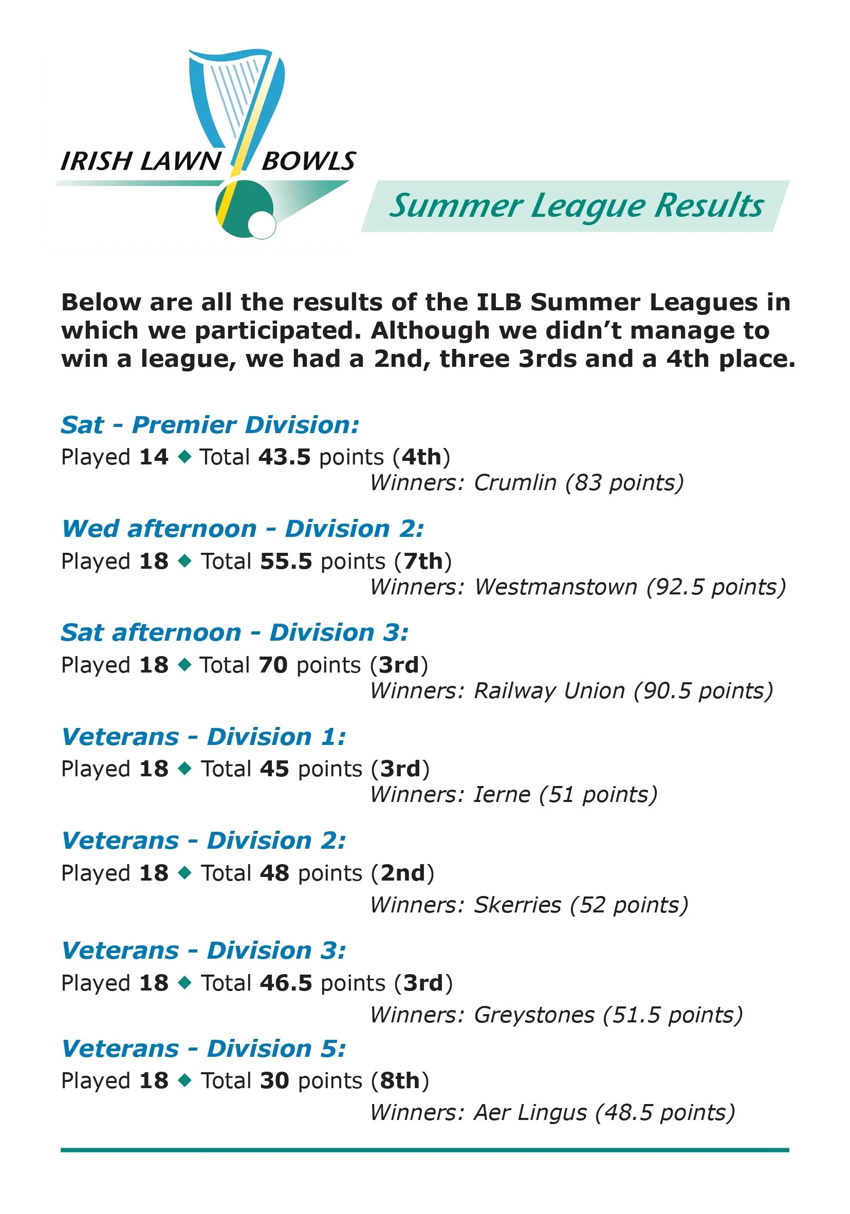 ILB Summer Leagues Results 2026_page-0001.jpg