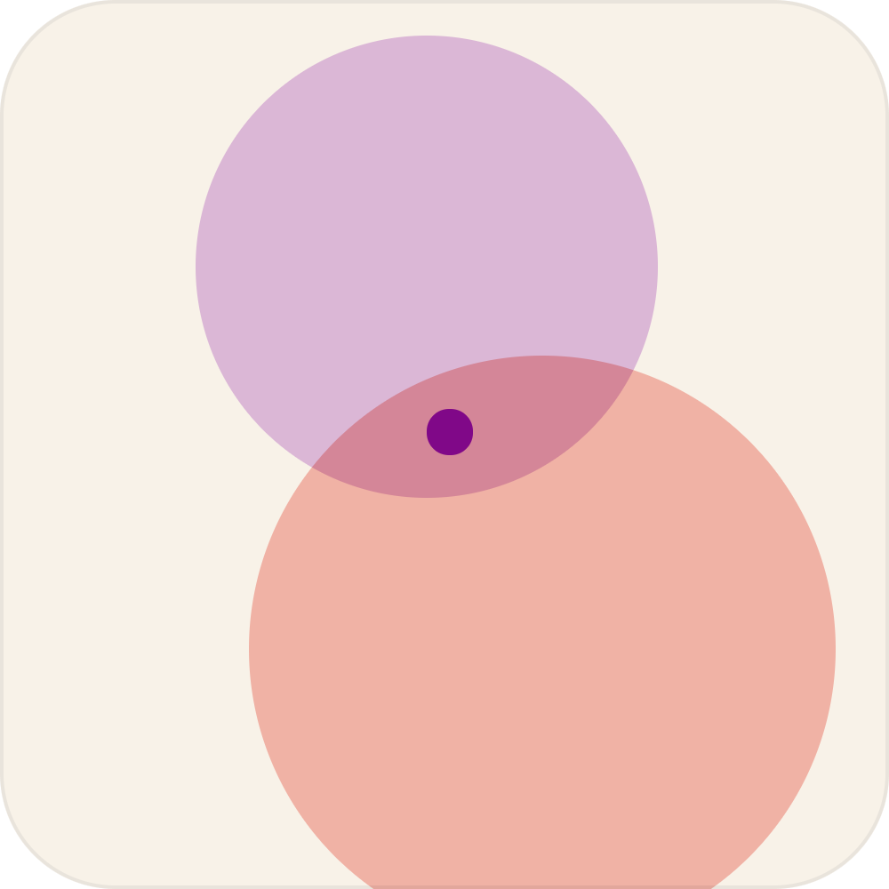 A Venn diagram with three overlapping circles in purple, pink, and lavender, with a small dark purple dot at the intersection.