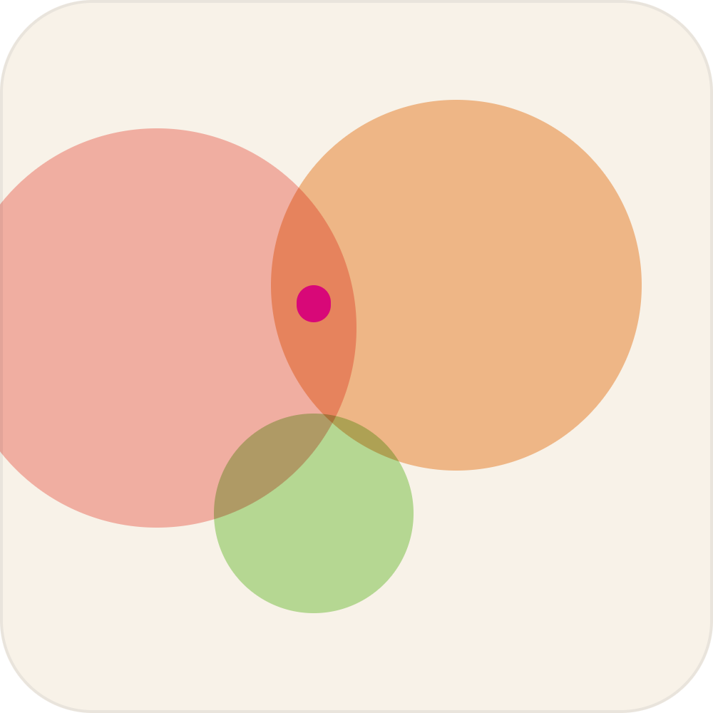 Venn diagram with three overlapping circles in pink, orange, and green, and a magenta dot in the overlapping area.