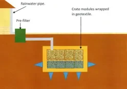 Crate system style soakaway. design