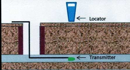 Drain Tracing transmitter and locator.