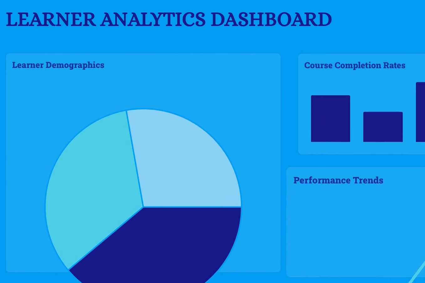 Screenshot of a learner analytics dashboard with sections for learner demographics, course completion rates, and performance trends, featuring charts and graphs on a blue background.