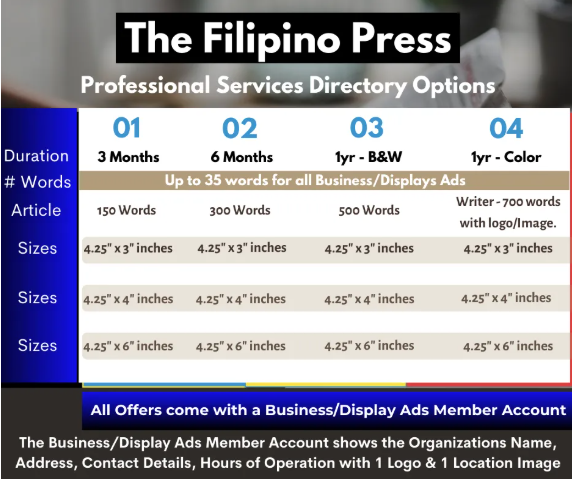 A business service options comparison chart from The Filipino Press, listing durations, word counts, article sizes, and display options for professional directory advertising.