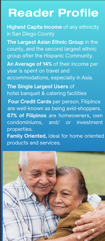 A text-based infographic titled 'Reader Profile' with information about the Asian Filipino community in San Diego County, including income, ethnicity, tourism spending, credit cards, homeownership, and family orientation; accompanied by a photo of an elderly Filipino couple hugging outdoors.