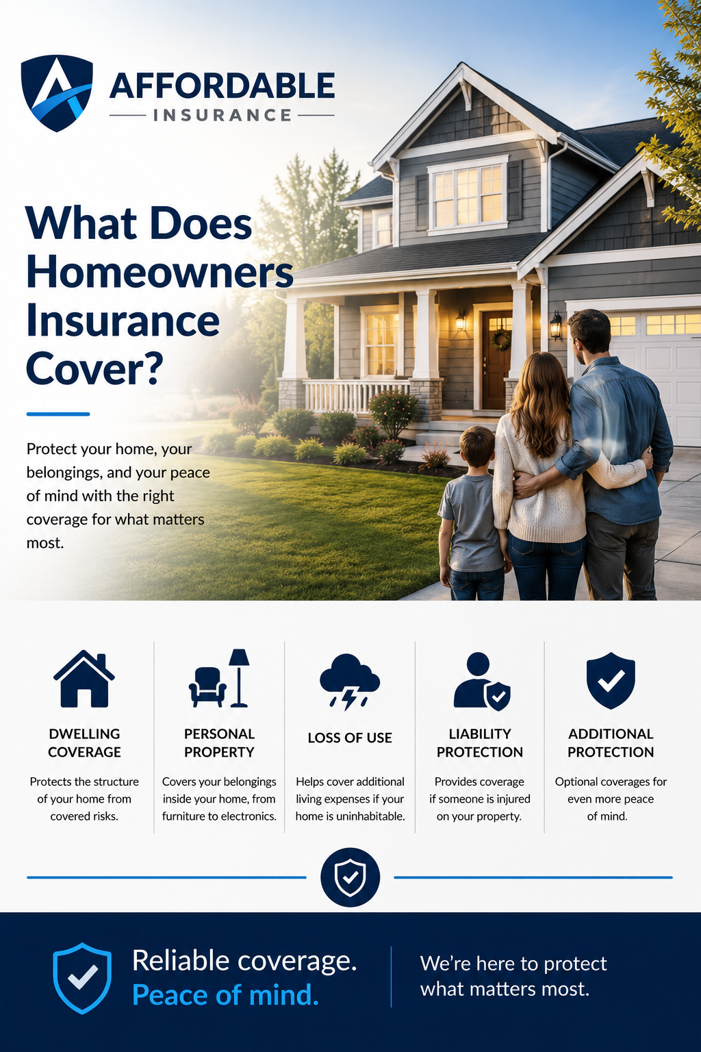 What Does Homeowners Insurance Cover?