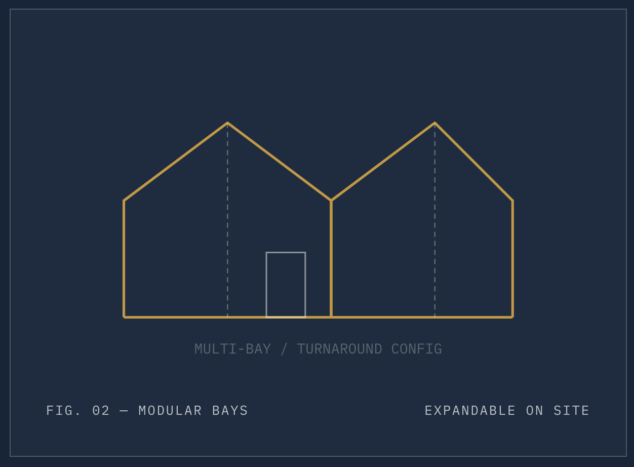 Blueprint diagram of modular bay structures with labels 'Multi-Bay / Turnaround Config' and 'Fig. 02 - Modular Bays', showing expandable design components for Larkin's Industrial Tents.