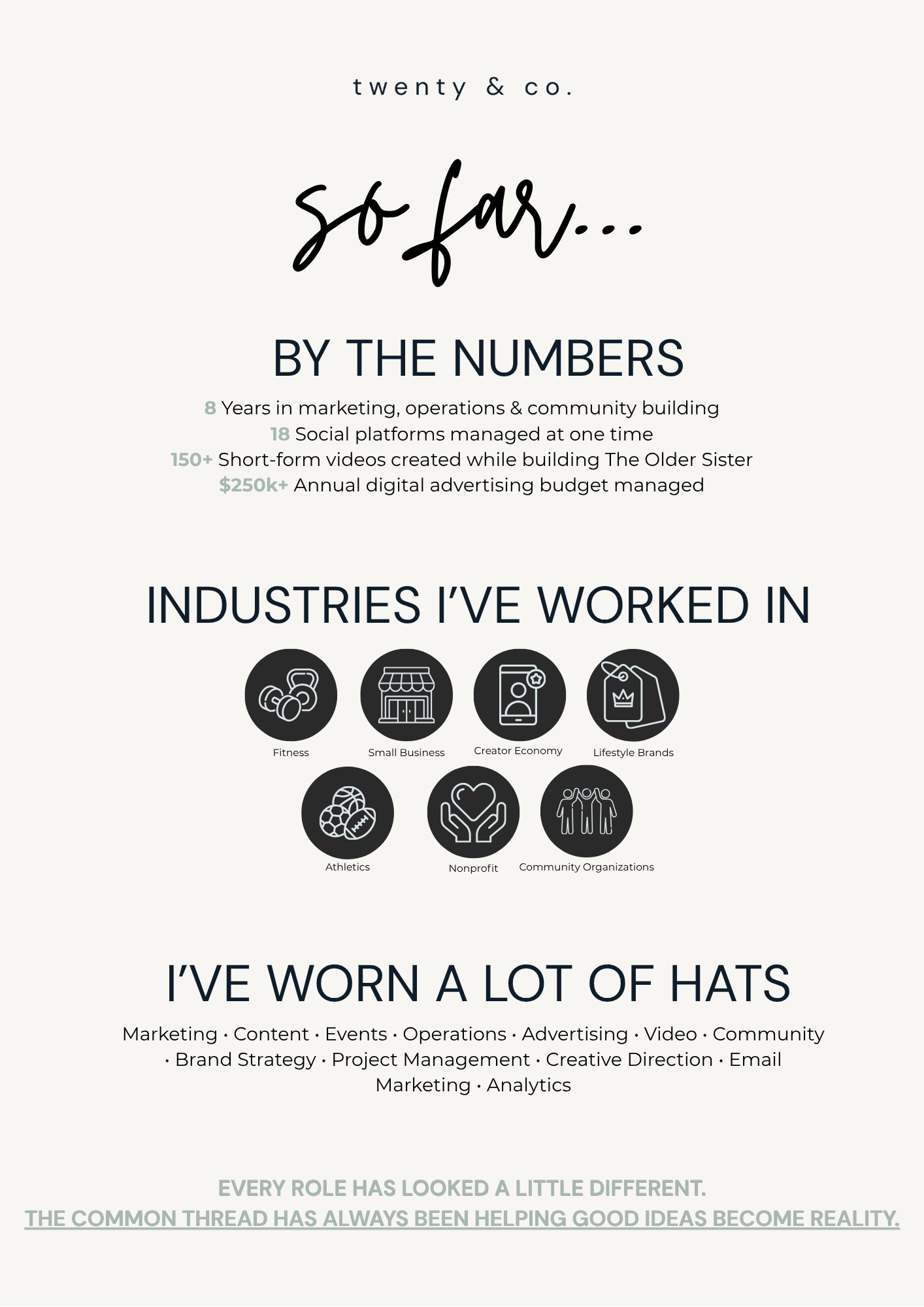 An infographic with the heading 'so far... BY THE NUMBERS' that lists marketing experience, social platforms, videos created, and advertising budget with icons representing fitness, small business, creator economy, lifestyle brands, athletics, nonpro