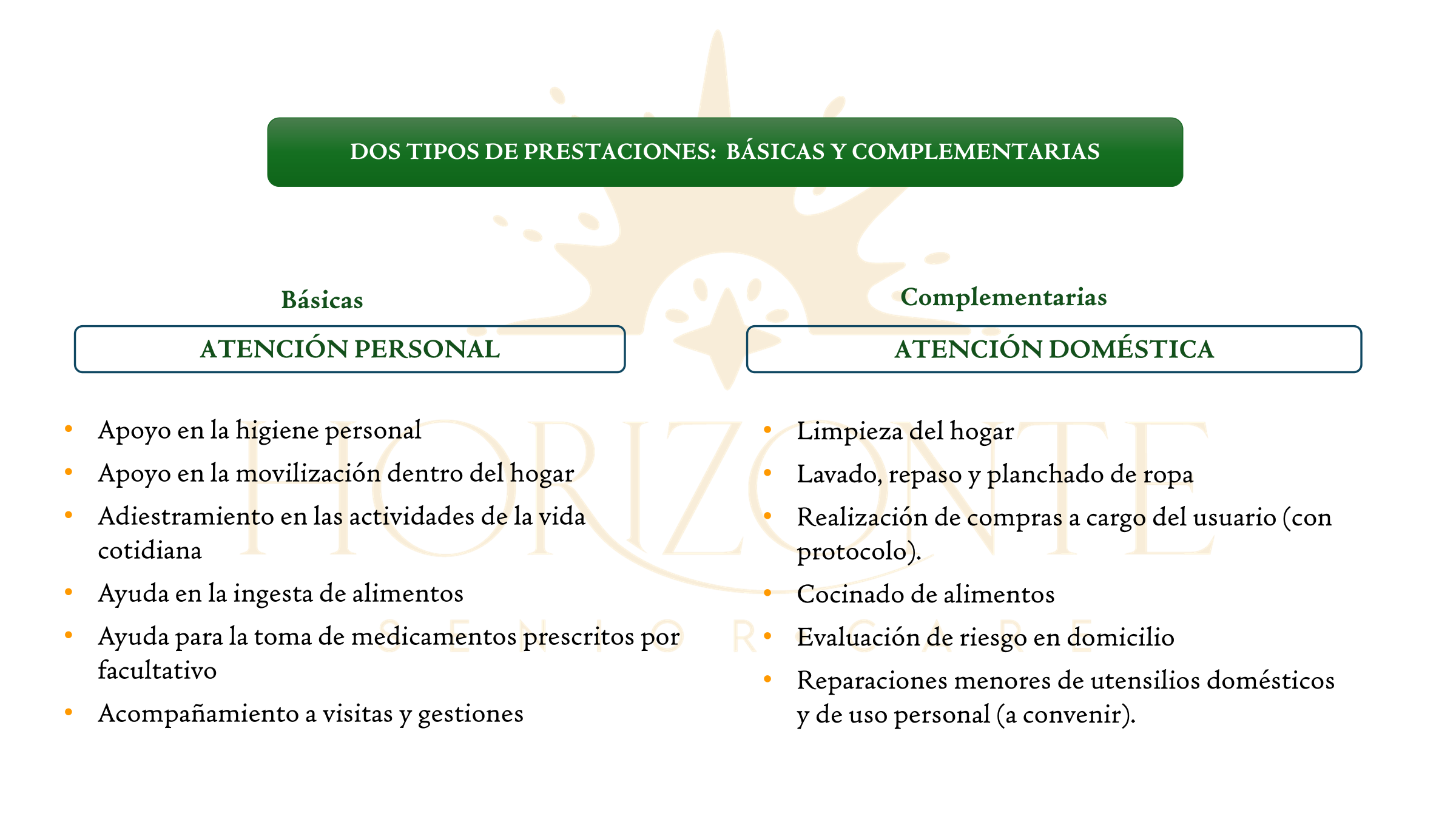 Diagrama con título 'Dos tipos de prestaciones: básicas y complementarias'. Se dividen en dos columnas: 'Básicas' con aspectos como apoyo en higiene personal, movilización, entrenamiento, ingesta de alimentos, medicación y visitas; y 'Complementarias' con limpieza, lavado, compras, cocinado, evaluación de riesgo y reparaciones domésticas.