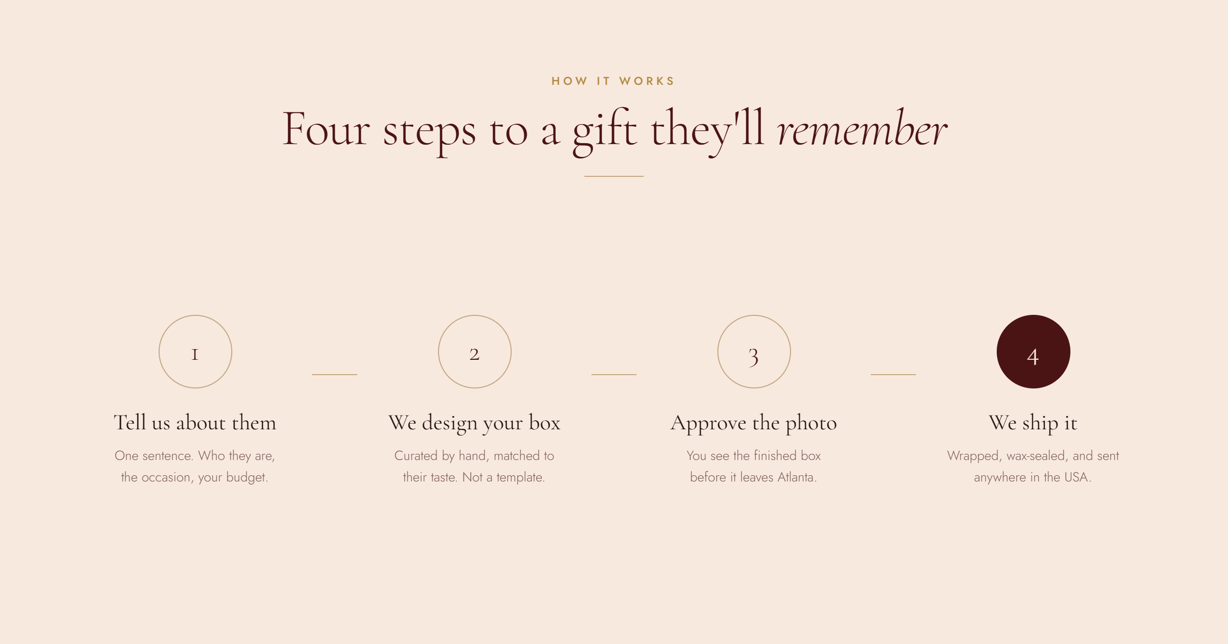 The four steps of the Go Gaga Gifts gift concierge, from one-sentence brief to finished box