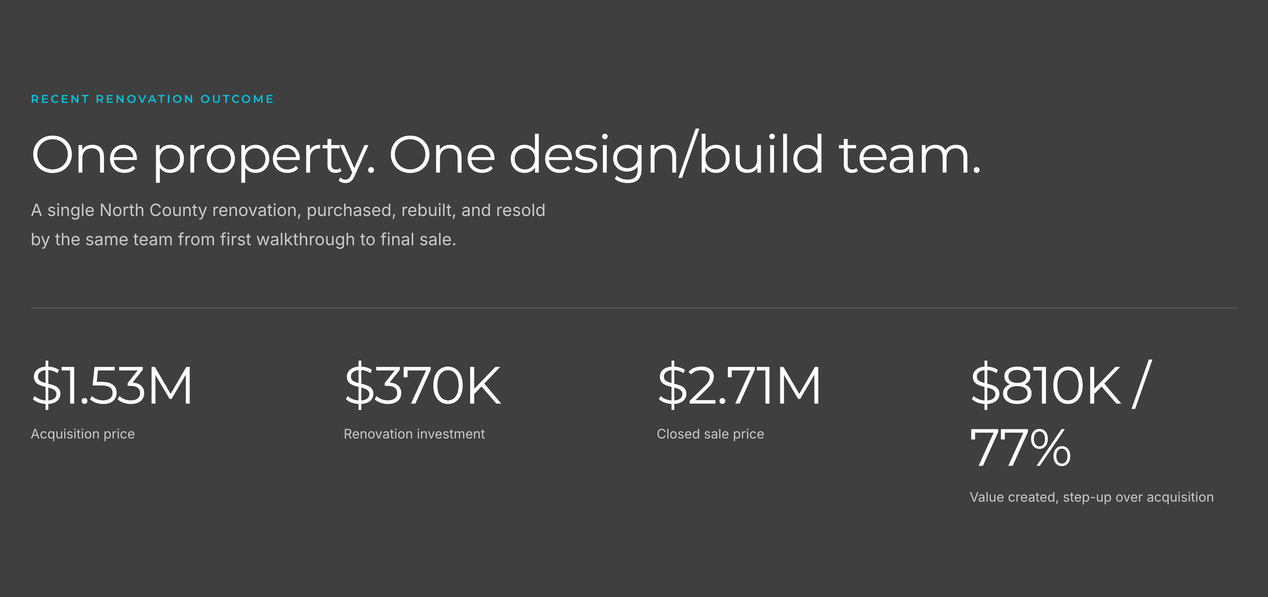 A slide from a presentation with the title 'One property. One design/build team.' It includes financial figures: acquisition price of $1.53 million, renovation investment of $370,000, closed sale price of $2.71 million, and a value creation of 77%.