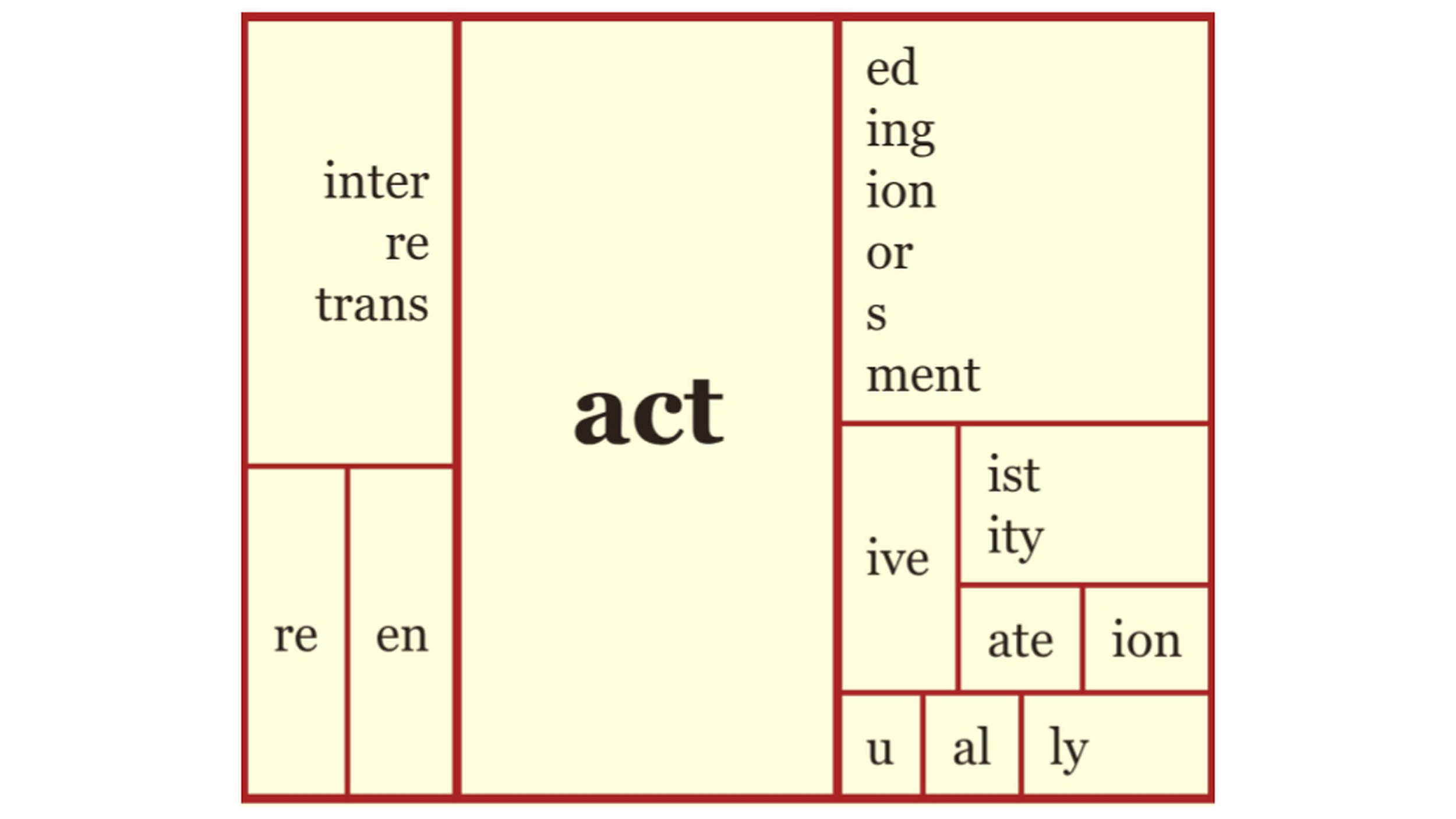 act_matrix_HQ.png