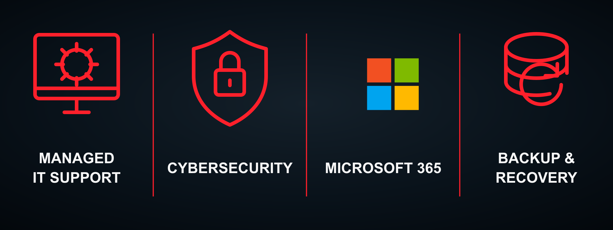 Icons representing managed IT support, cybersecurity, Microsoft 365, and backup & recovery services, with labels underneath.
