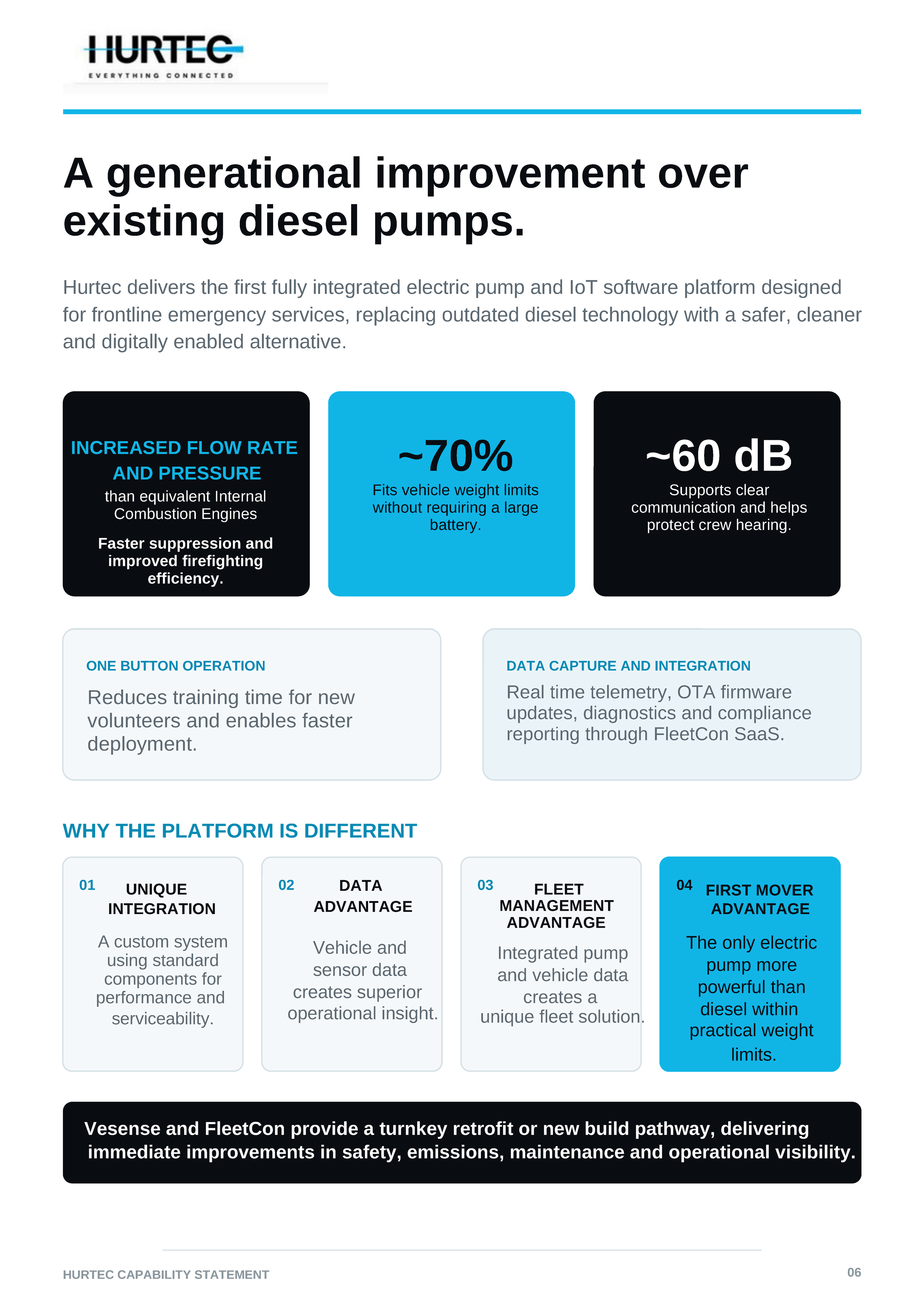 Corporate marketing flyer for Hurtec highlighting a new electric diesel pump technology with benefits such as increased flow rate and pressure, reduced size, and enhanced communication support, emphasizing safety, efficiency, and fleet management advantages.