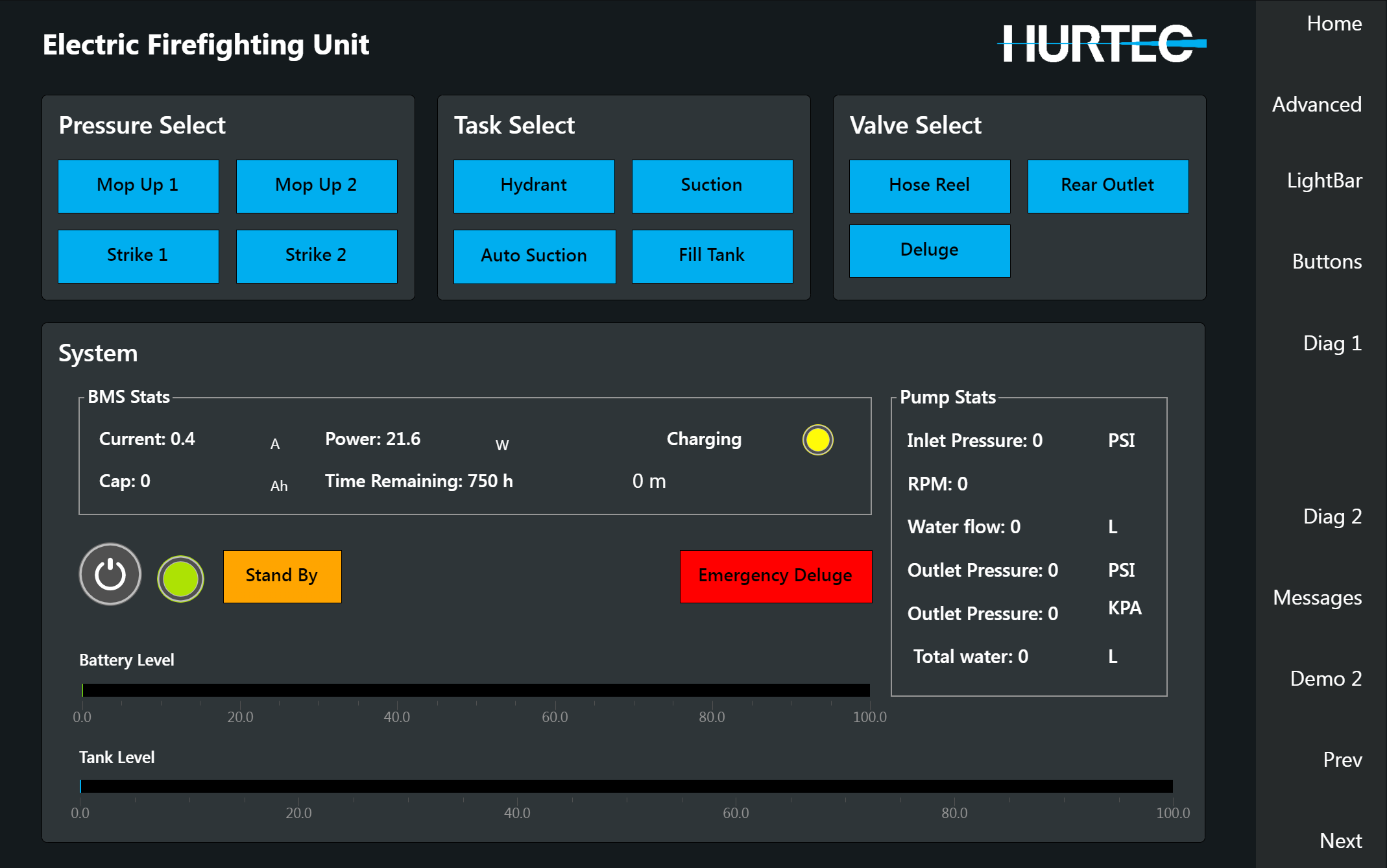 Hurtec's FleetCon Demo Screen (Beta).