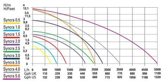 sicce-syncra-chart-2_6__11094.jpg