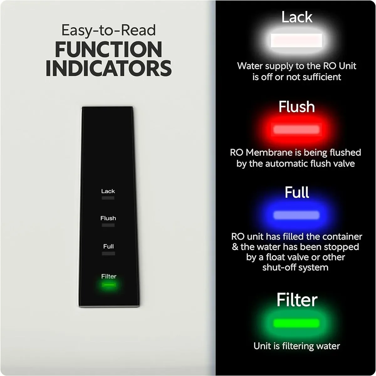 _0003_660718_indicator_lights.webp