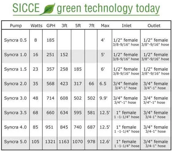 sicce-syncra-chart-1_6__68844.jpg