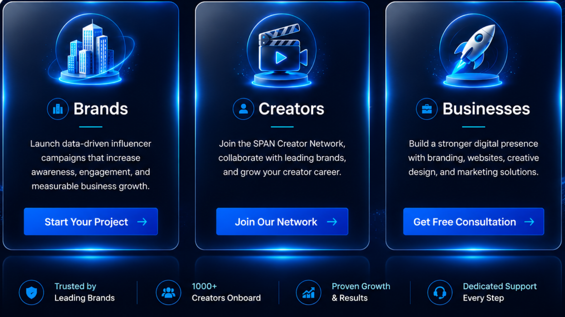 Digital graphic divided into three sections for brands, creators, and businesses. The brands section encourages launching influencer campaigns with a button labeled 'Start Your Project.' The creators section invites joining a creator network with a button labeled 'Join Our Network.' The businesses section promotes building a digital presence with a button labeled 'Get Free Consultation.' Each section features a relevant icon and descriptive text.