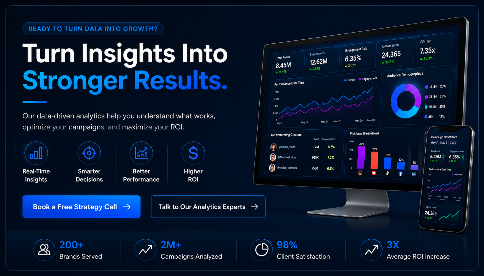 Marketing promotional graphic for data analytics services featuring a dark background, large bold text saying "Turn Insights Into Stronger Results" with a description of the service benefits, icons representing insights, decision-making, performance, and ROI, buttons for booking a strategy call and talking to analytics experts, and a display of analytics dashboards on a computer monitor and smartphone showing data charts, graphs, audience demographics, platform breakdowns, and top-performing creators.