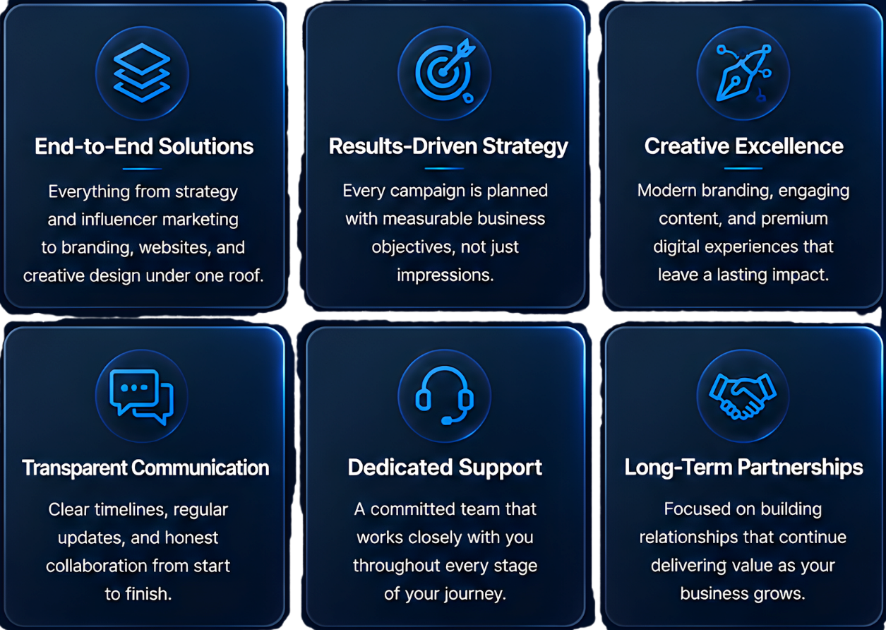 Grid of six blue icons with text highlighting company services: End-to-End Solutions, Results-Driven Strategy, Creative Excellence, Transparent Communication, Dedicated Support, Long-Term Partnerships.