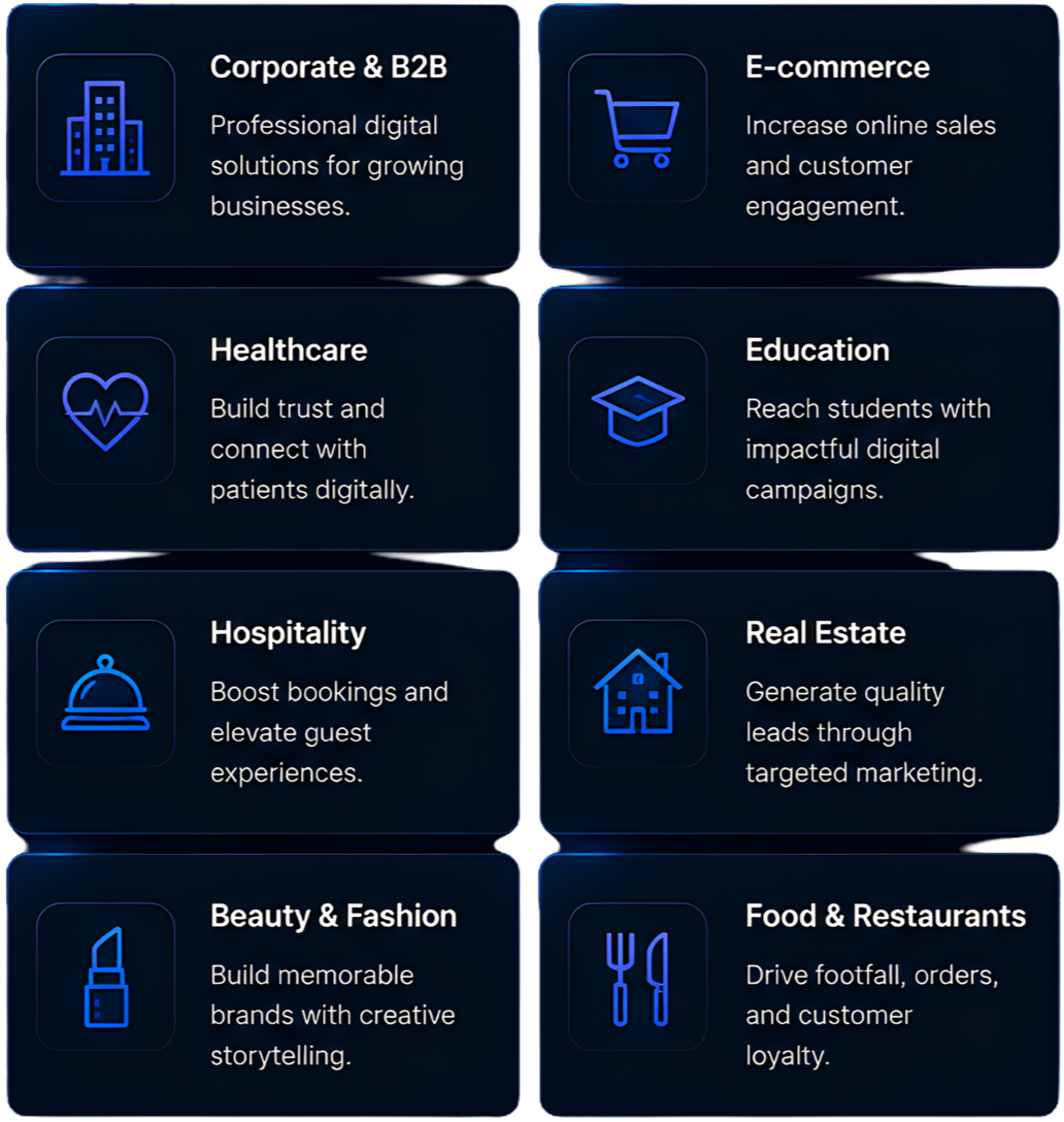 A digital graphic with eight sections, each representing a different industry or sector: Corporate & B2B, E-commerce, Healthcare, Education, Hospitality, Real Estate, Beauty & Fashion, and Food & Restaurants. Each section has an icon and a brief description of digital solutions for that industry.