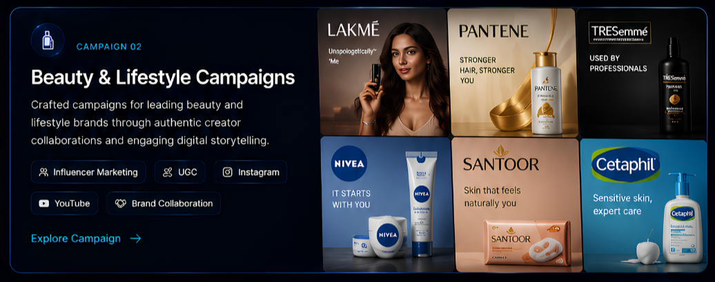 Digital graphic displaying beauty and lifestyle products from brands like Lakmé, Pantene, Tresemmé, Nivea, Santoor, and Cetaphil, along with icons for influencer marketing, UGC, Instagram, YouTube, and brand collaboration, promoting a campaign center.