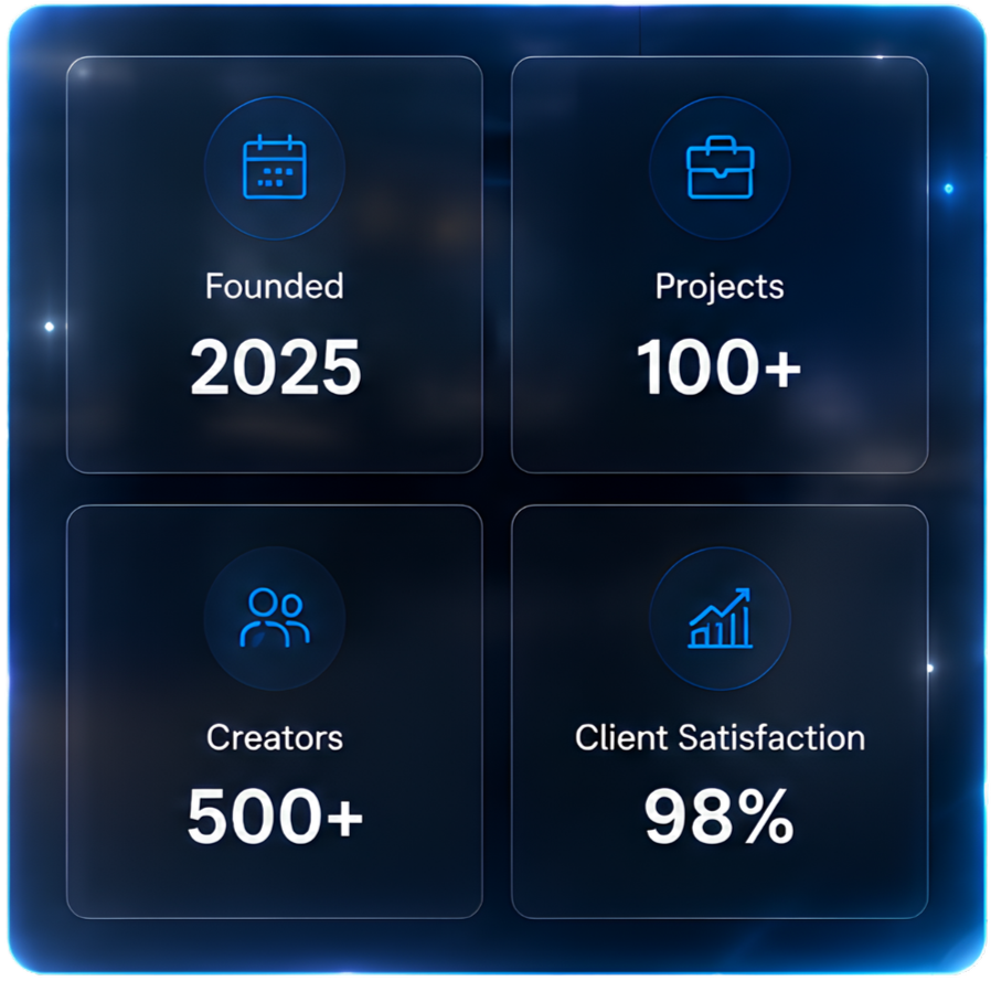 Dashboard showing company statistics: founded in 2025, over 100 projects, more than 500 creators, and 98% client satisfaction.