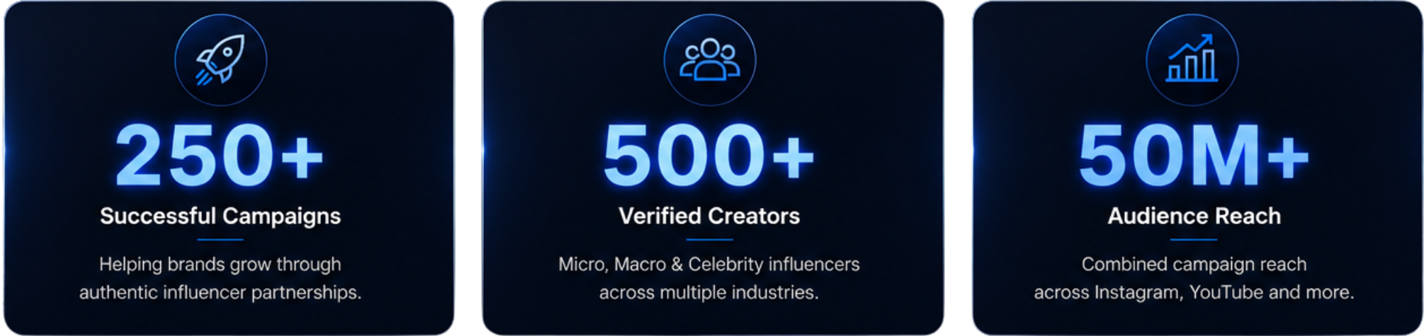 Digital infographic highlighting social media marketing achievements with icons and metrics: over 250 successful campaigns, 500 verified creators, and more than 50 million audience reach.
