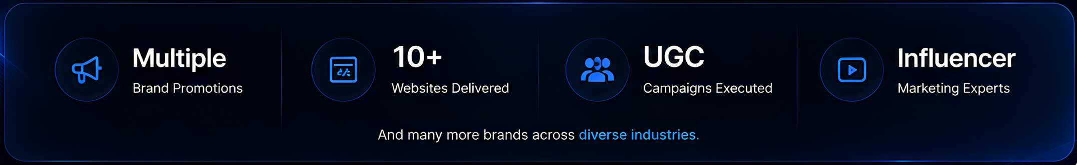 A digital banner showcasing marketing services, including brand promotions, website delivery, campaigns, and marketing experts, with icons and text describing each service.